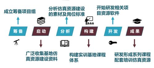 廣東6億元投資職業教育虛擬仿真實訓基地建設，教育軟件科技迎來發展新機遇