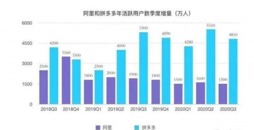 探海電商下沉市場鏖戰，百億補貼還能燒多久？